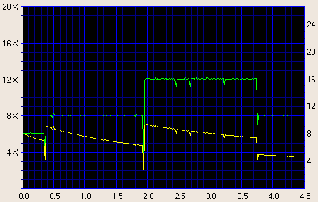 TDK 8X -R @ 12X